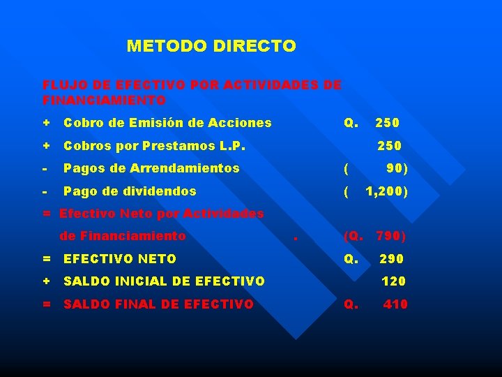 METODO DIRECTO FLUJO DE EFECTIVO POR ACTIVIDADES DE FINANCIAMIENTO + Cobro de Emisión de