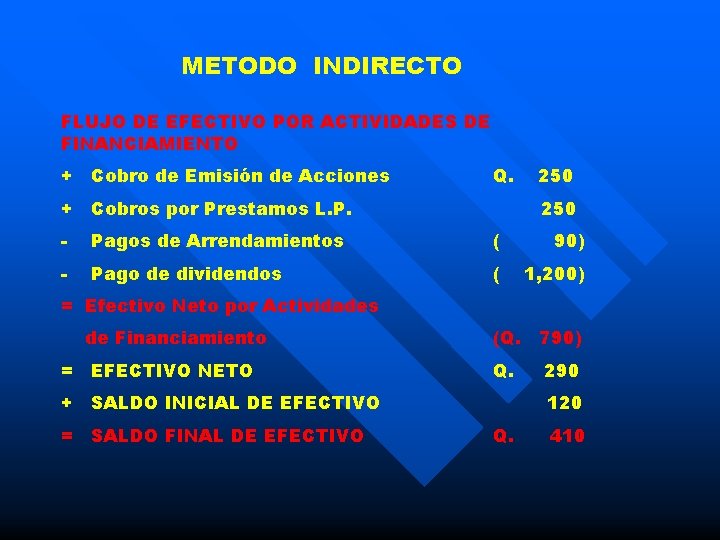 METODO INDIRECTO FLUJO DE EFECTIVO POR ACTIVIDADES DE FINANCIAMIENTO + Cobro de Emisión de