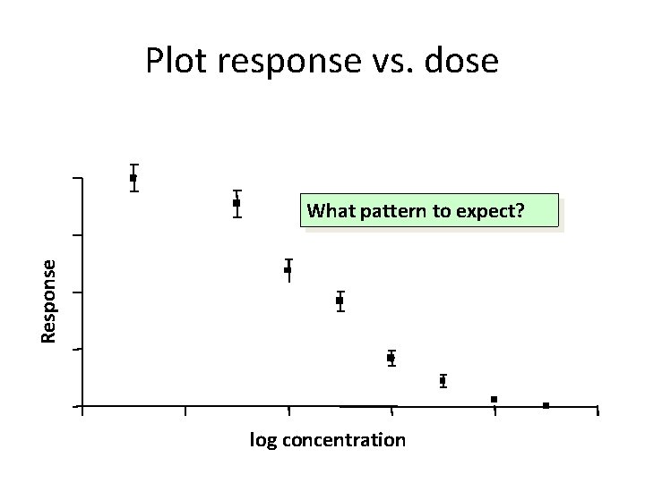 Plot response vs. dose Response What pattern to expect? log concentration 
