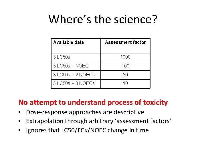 Where’s the science? Available data Assessment factor 3 LC 50 s 1000 3 LC