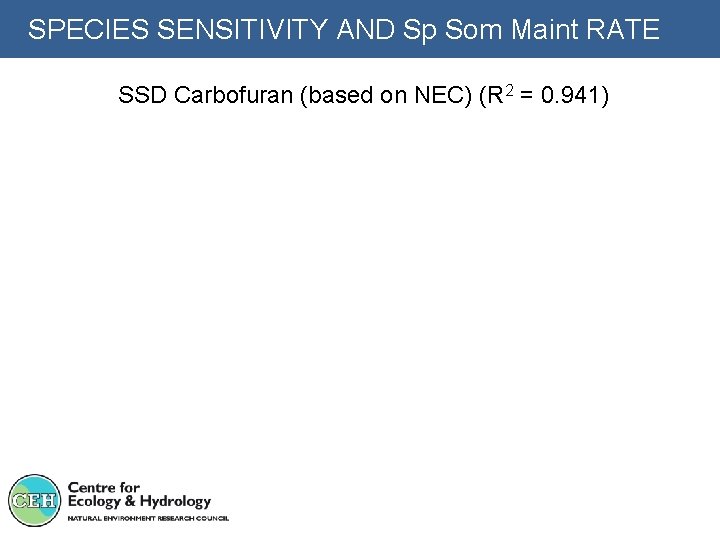 SPECIES SENSITIVITY AND Sp Som Maint RATE SSD Carbofuran (based on NEC) (R 2