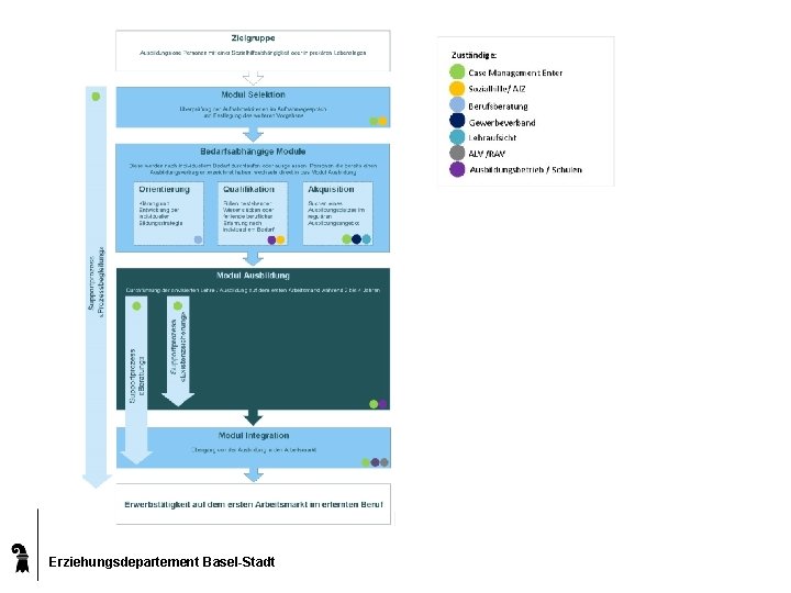 Erziehungsdepartement Basel-Stadt 