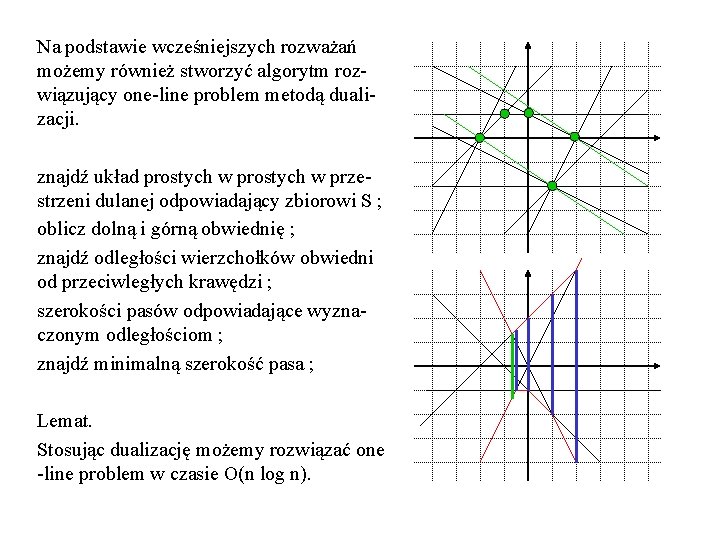 Na podstawie wcześniejszych rozważań możemy również stworzyć algorytm rozwiązujący one-line problem metodą dualizacji. znajdź