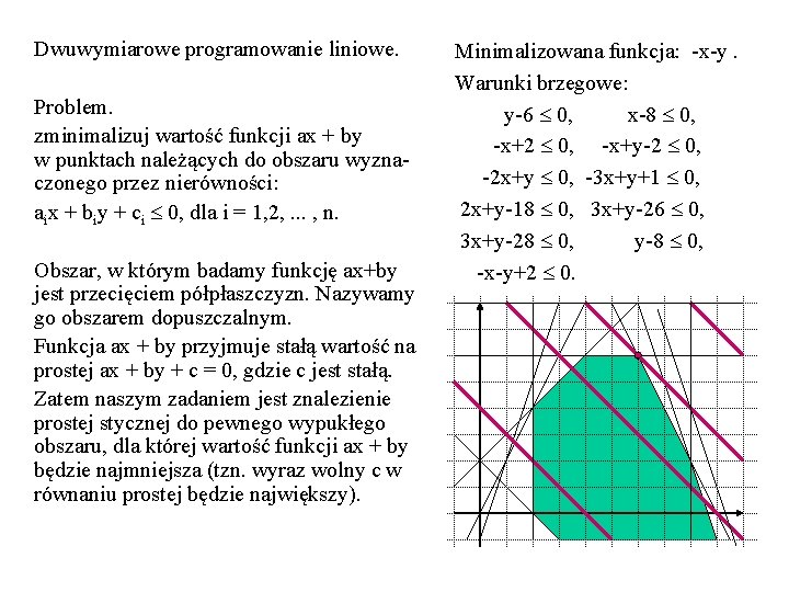 Dwuwymiarowe programowanie liniowe. Problem. zminimalizuj wartość funkcji ax + by w punktach należących do