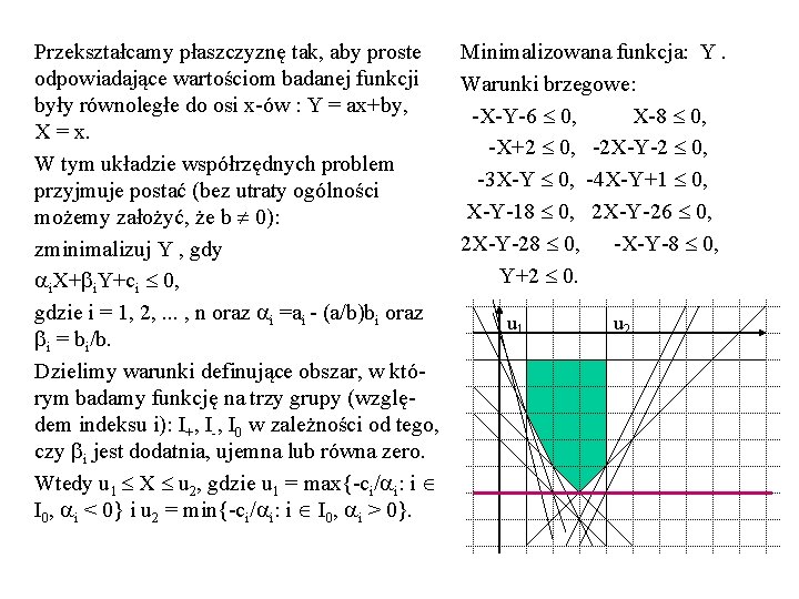 Przekształcamy płaszczyznę tak, aby proste Minimalizowana funkcja: Y. odpowiadające wartościom badanej funkcji Warunki brzegowe: