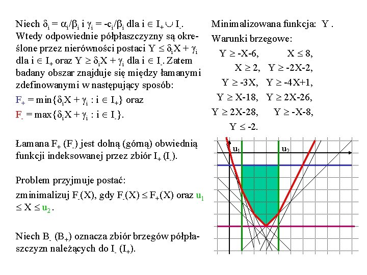 Niech i = i/ i i i = -ci/ i dla i I+ I-.