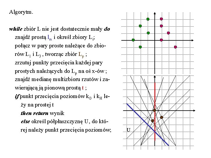 Algorytm. while zbiór L nie jest dostatecznie mały do znajdź prostą lm i określ