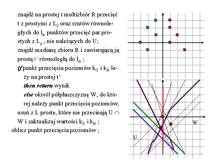 znajdź na prostej t multizbiór R przecięć t z prostymi z L 2 oraz