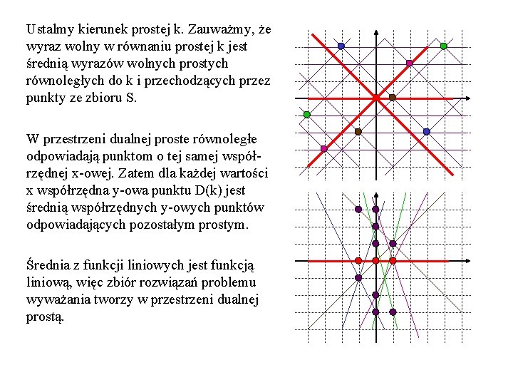 Ustalmy kierunek prostej k. Zauważmy, że wyraz wolny w równaniu prostej k jest średnią