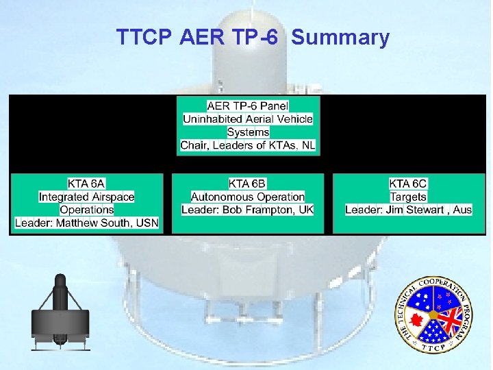 TTCP AER TP-6 Summary 