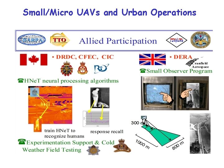 Small/Micro UAVs and Urban Operations 