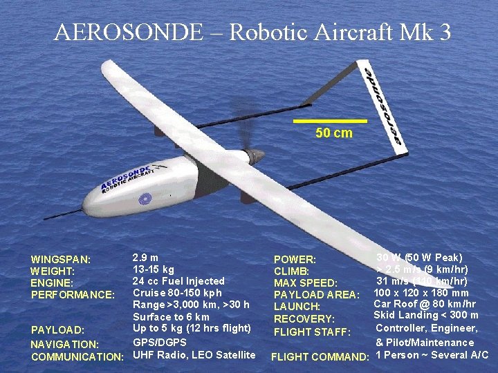 AEROSONDE – Robotic Aircraft Mk 3 50 cm 2. 9 m 13 -15 kg