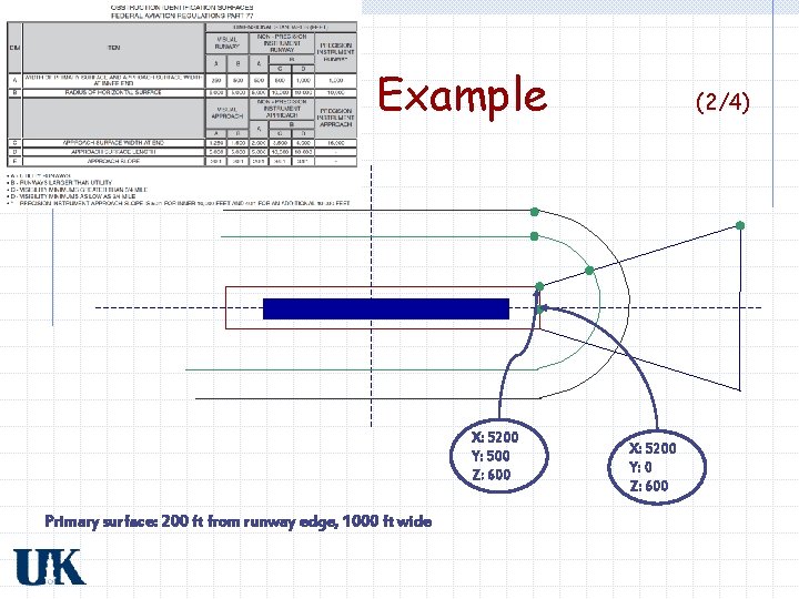 Example X: 5200 Y: 500 Z: 600 Primary surface: 200 ft from runway edge,