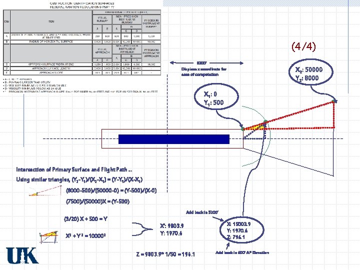 Example (4/4) 5200’ Displace x coordinate for ease of computation X 2: 50000 Y