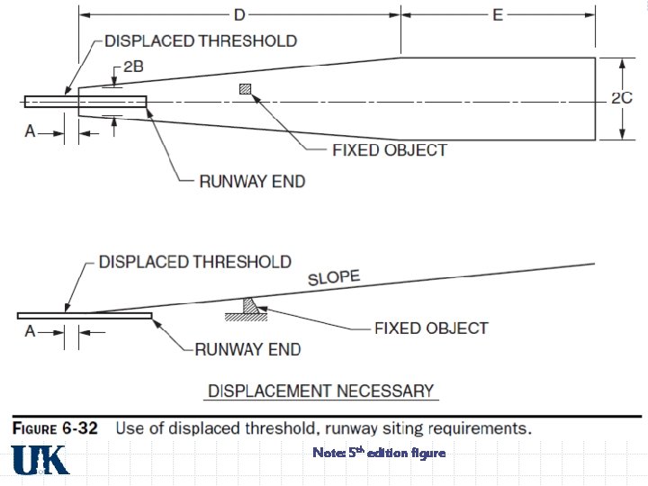 Note: 5 th edition figure 