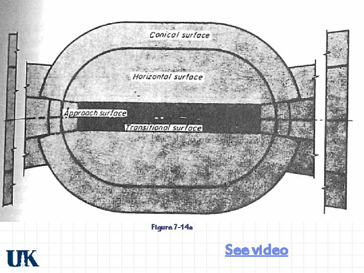 Figure 7 -14 a See video 