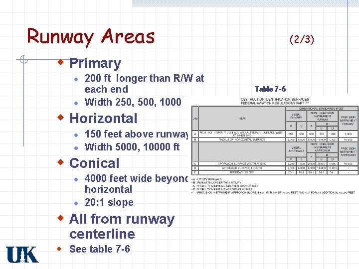 Runway Areas (2/3) w Primary l l 200 ft longer than R/W at each