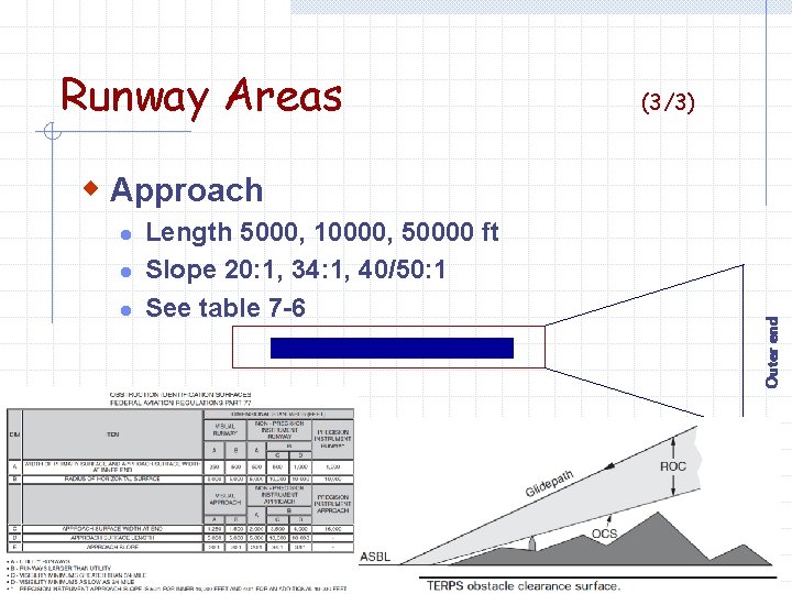 Runway Areas (3/3) l l l Length 5000, 10000, 50000 ft Slope 20: 1,