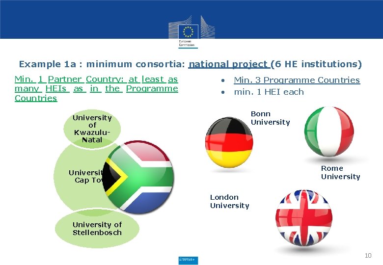 Example 1 a : minimum consortia: national project (6 HE institutions) Min. 1 Partner