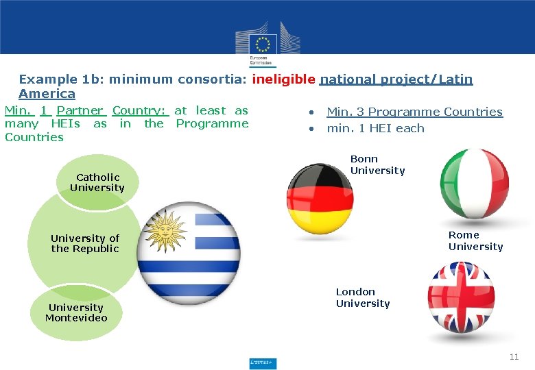 Example 1 b: minimum consortia: ineligible national project/Latin America Min. 1 Partner Country: at