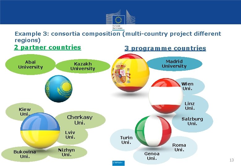 Example 3: consortia composition (multi-country project different regions) 2 partner countries Abai University Kazakh