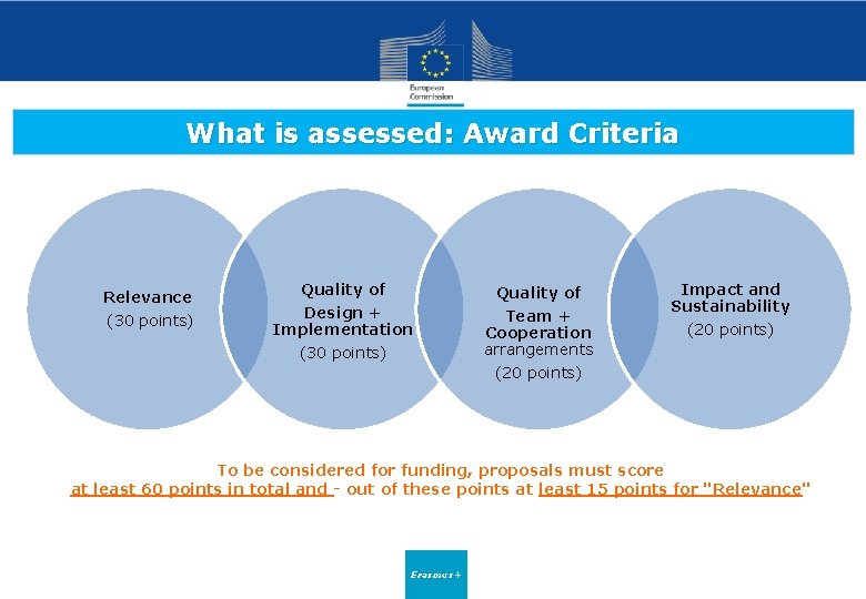 What is assessed: Award Criteria Relevance (30 points) Quality of Design + Implementation (30