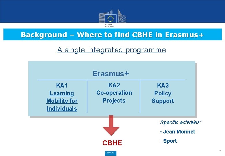 Background – Where to find CBHE in Erasmus+ A single integrated programme Erasmus+ KA