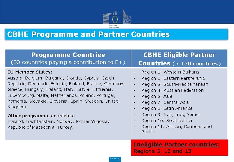 CBHE Programme and Partner Countries Programme Countries CBHE Eligible Partner Countries (> 150 countries)