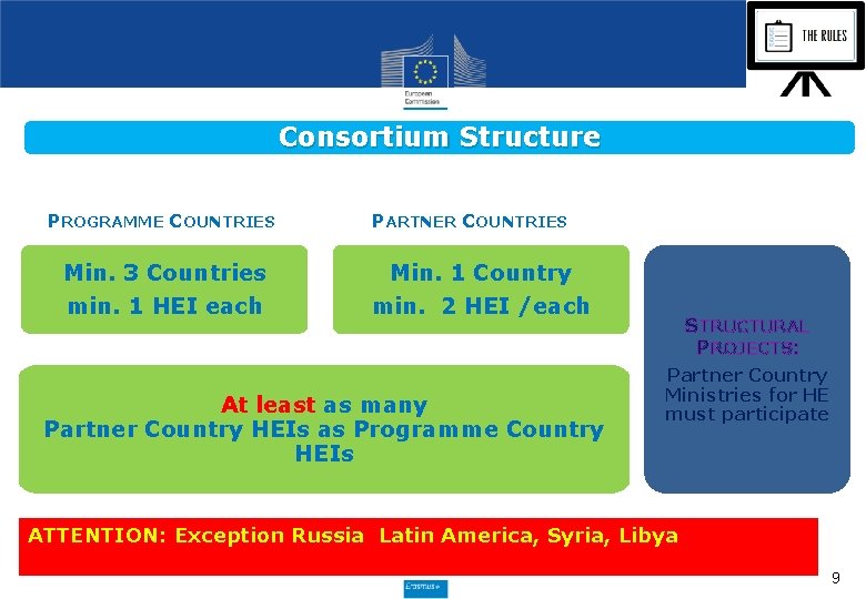 Consortium Structure PROGRAMME COUNTRIES Min. 3 Countries min. 1 HEI each PARTNER COUNTRIES Min.