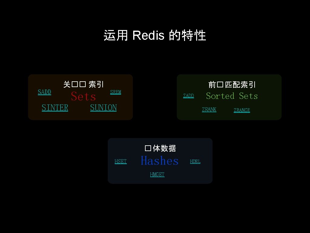 运用 Redis 的特性 关�� 索引 SADD SINTER Sets 前� 匹配索引 SREM ZADD SUNION ZRANK