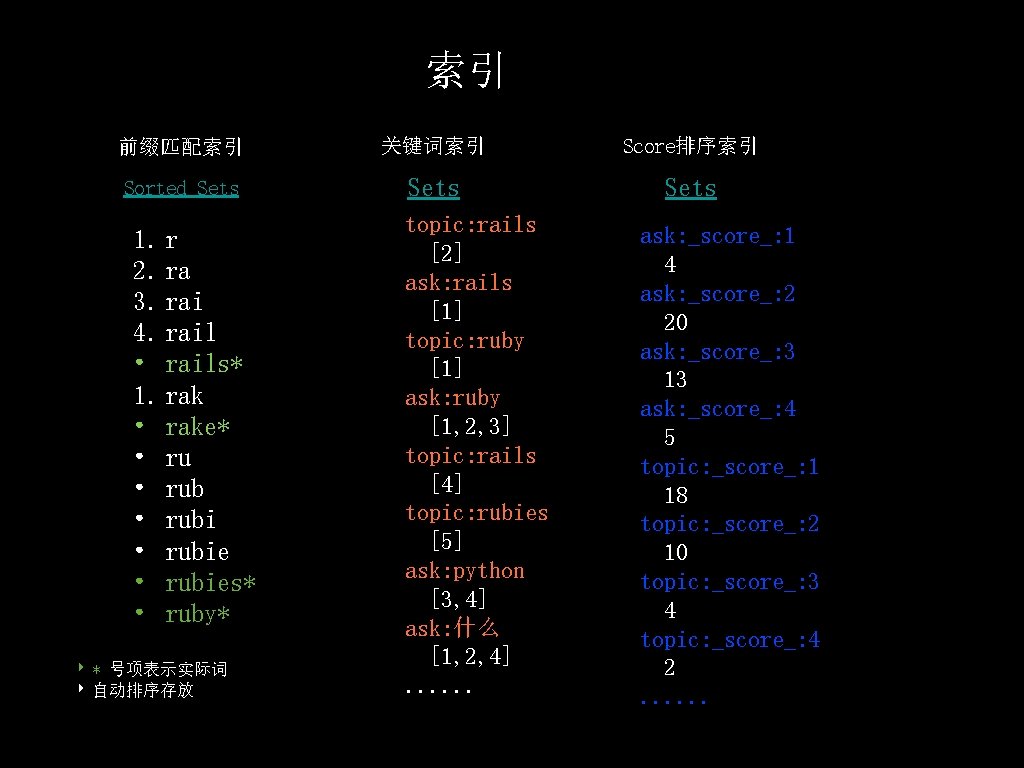 索引 前缀匹配索引 关键词索引 Score排序索引 Sorted Sets 1. r 2. ra 3. rai 4. rail