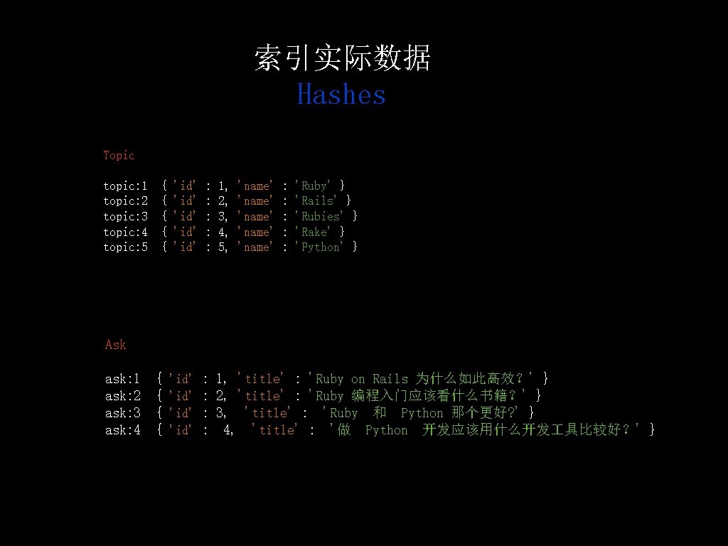 索引实际数据 Hashes Topic topic: 1 topic: 2 topic: 3 topic: 4 topic: 5 {