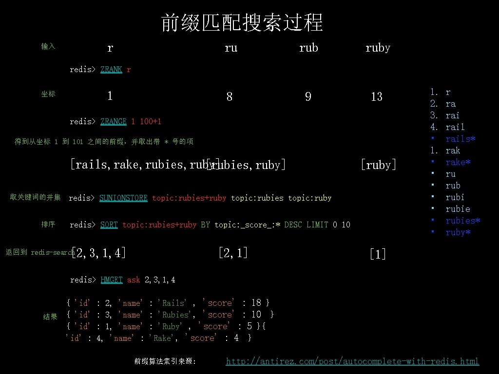 前缀匹配搜索过程 r 输入 ru ruby 8 9 13 redis> ZRANK r 1 坐标 redis>