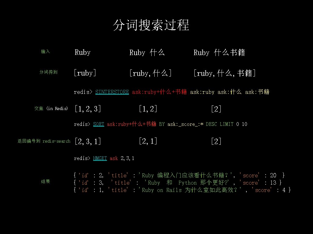 分词搜索过程 输入 分词得到 Ruby 什么书籍 [ruby] [ruby, 什么, 书籍] redis> SINTERSTORE ask: ruby+什么+书籍 ask: