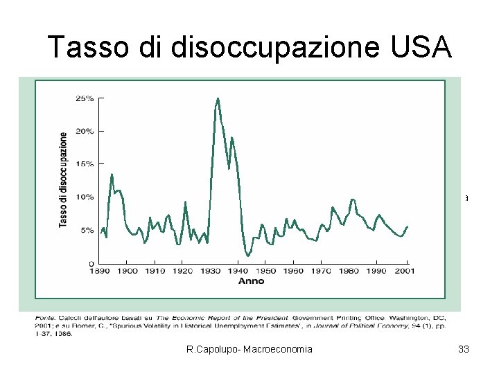 Tasso di disoccupazione USA • FIGURA 1. 5 Il tasso di disoccupazione negli Stati