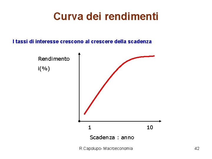 Curva dei rendimenti I tassi di interesse crescono al crescere della scadenza Rendimento i(%)