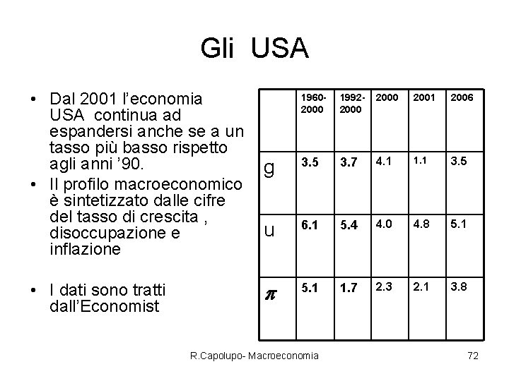 Gli USA • Dal 2001 l’economia USA continua ad espandersi anche se a un