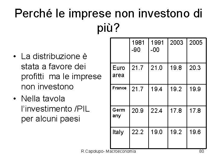 Perché le imprese non investono di più? • La distribuzione è stata a favore