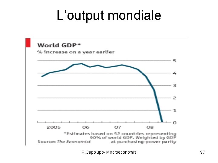 L’output mondiale R. Capolupo- Macroeconomia 97 