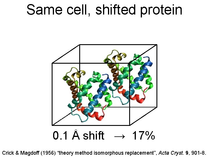 Same cell, shifted protein 0. 1 Å shift → 17% Crick & Magdoff (1956)