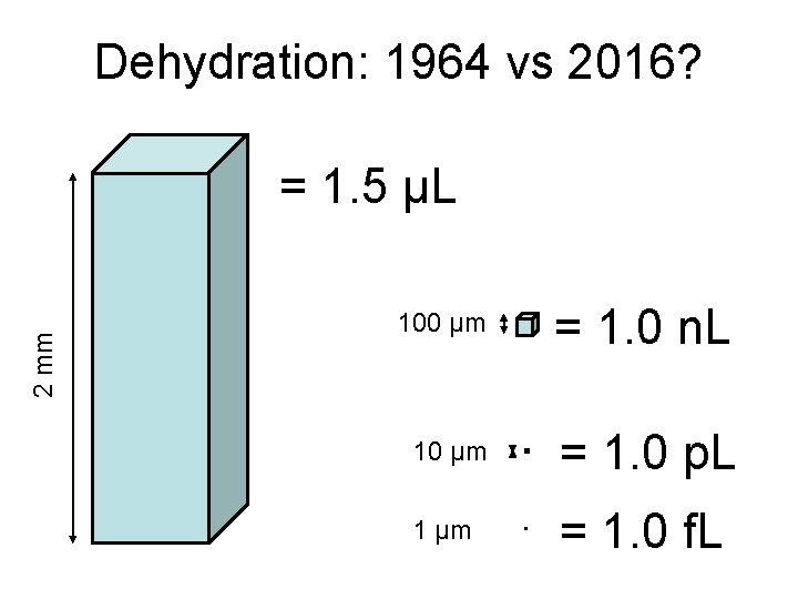 Dehydration: 1964 vs 2016? 2 mm = 1. 5 μL 100 μm = 1.