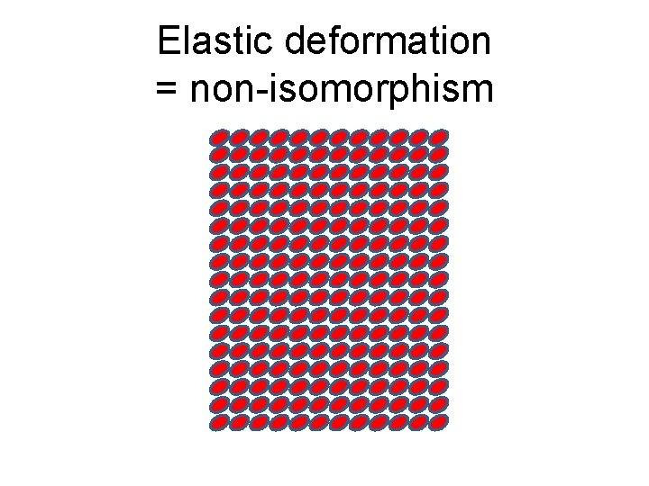 Elastic deformation = non-isomorphism 