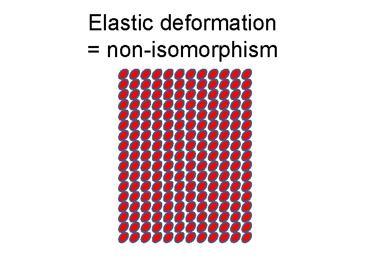 Elastic deformation = non-isomorphism 