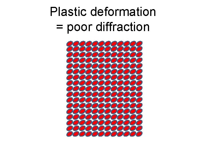 Plastic deformation = poor diffraction 