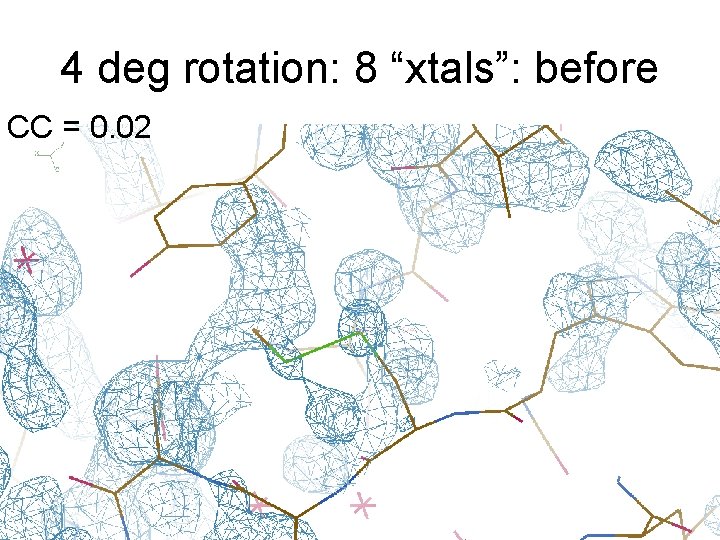 4 deg rotation: 8 “xtals”: before CC = 0. 02 