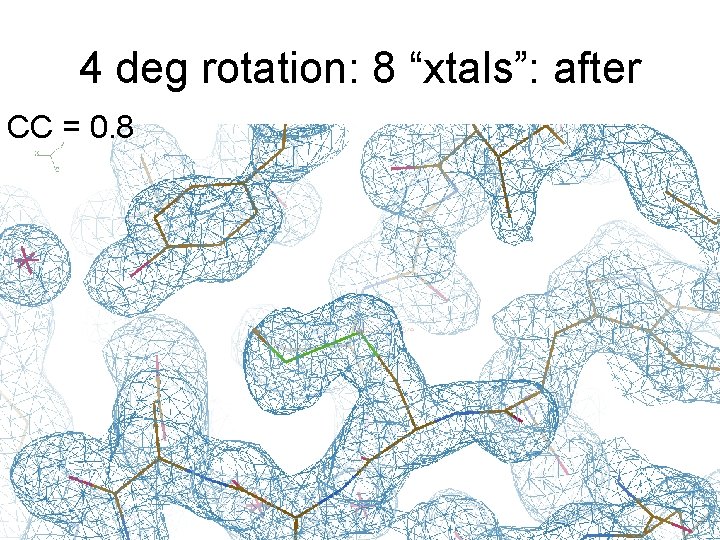 4 deg rotation: 8 “xtals”: after CC = 0. 8 