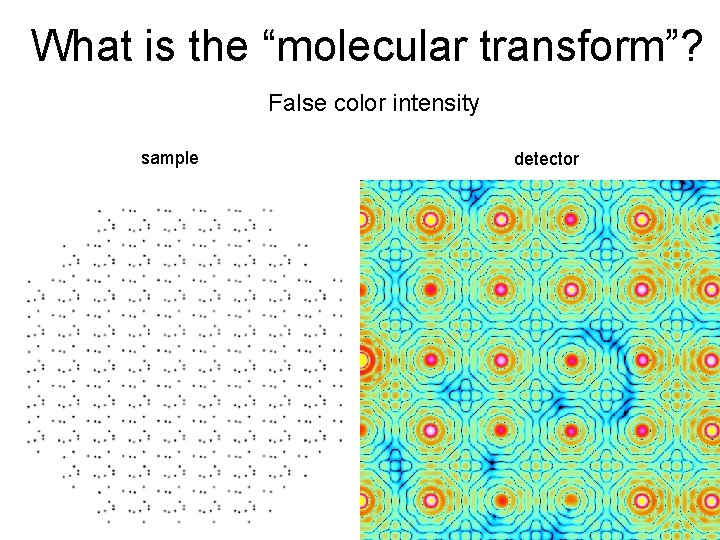 What is the “molecular transform”? False color intensity sample detector 