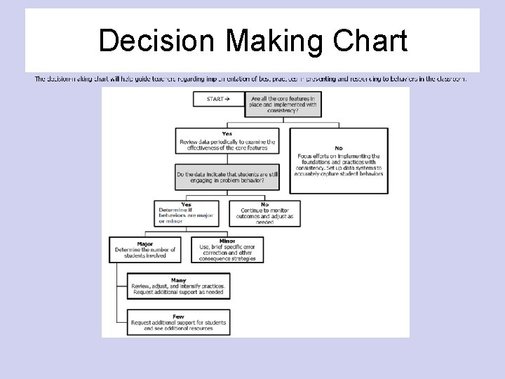 Decision Making Chart 