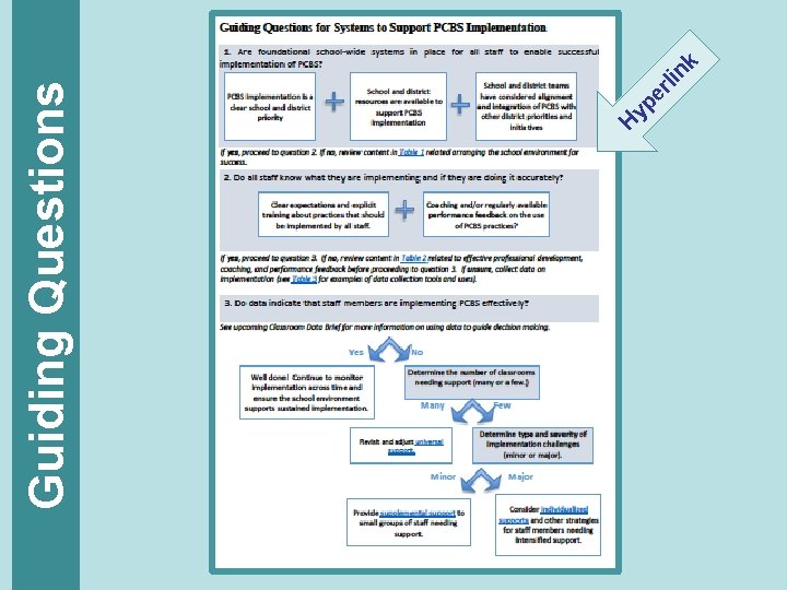 yp H k lin er Guiding Questions 