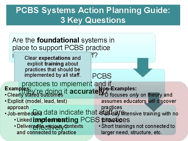 PCBS Systems Action Planning Guide: 3 Key Questions Are the foundational systems in place